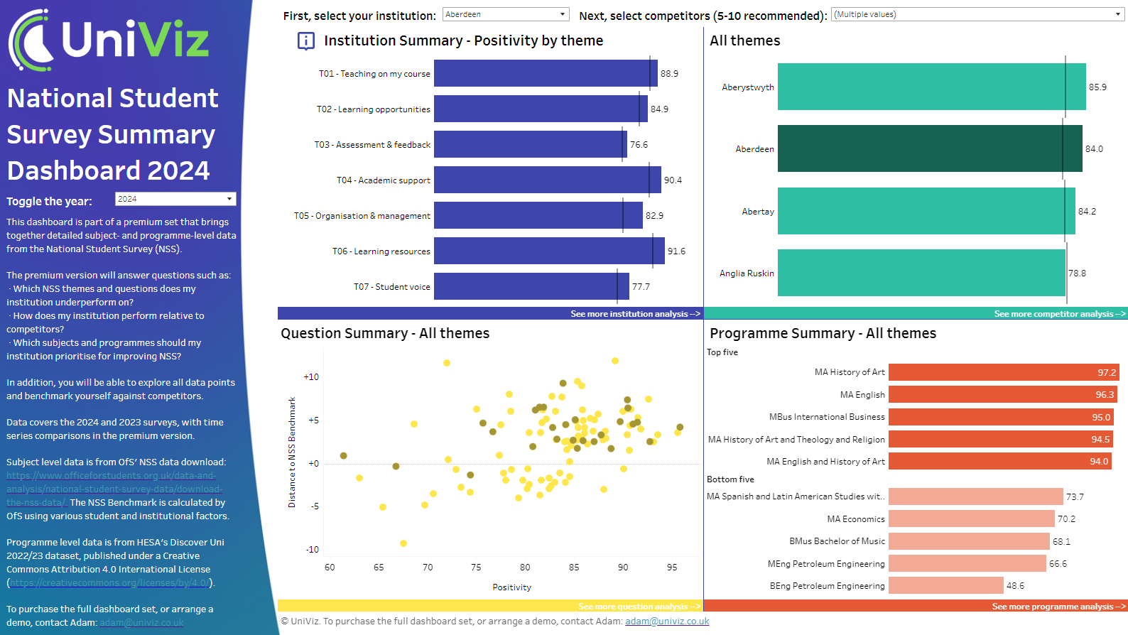 Screenshot of the NSS Summary Dashboard